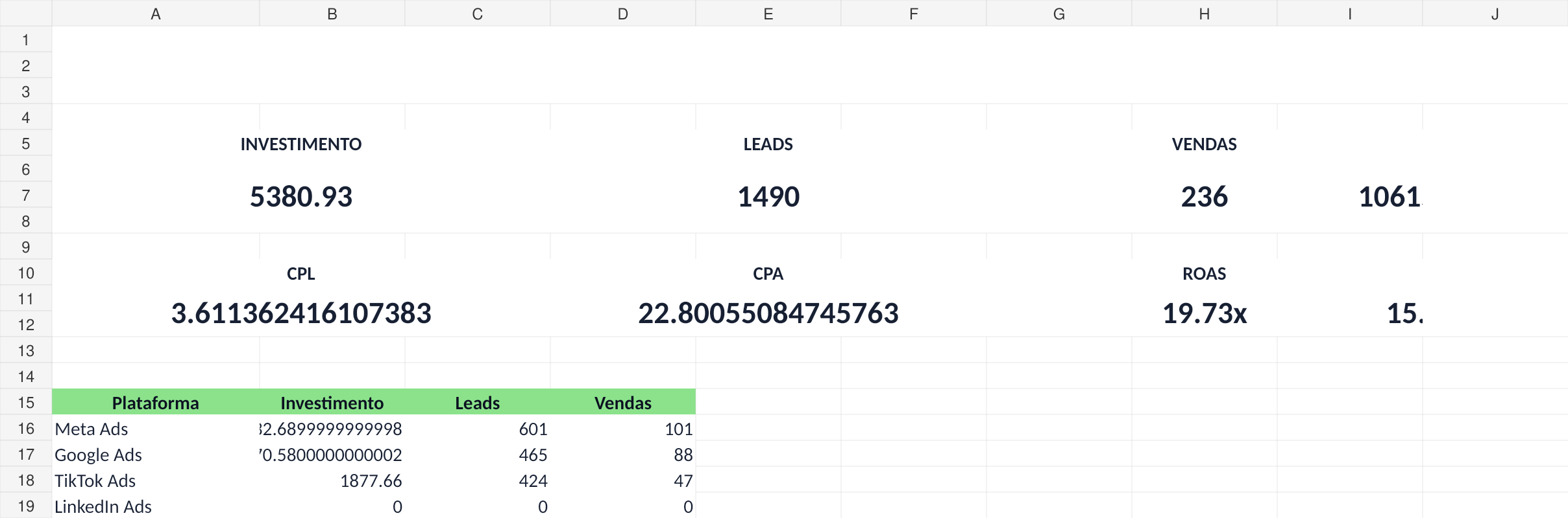 Dashboard real do Performance Kit Pro