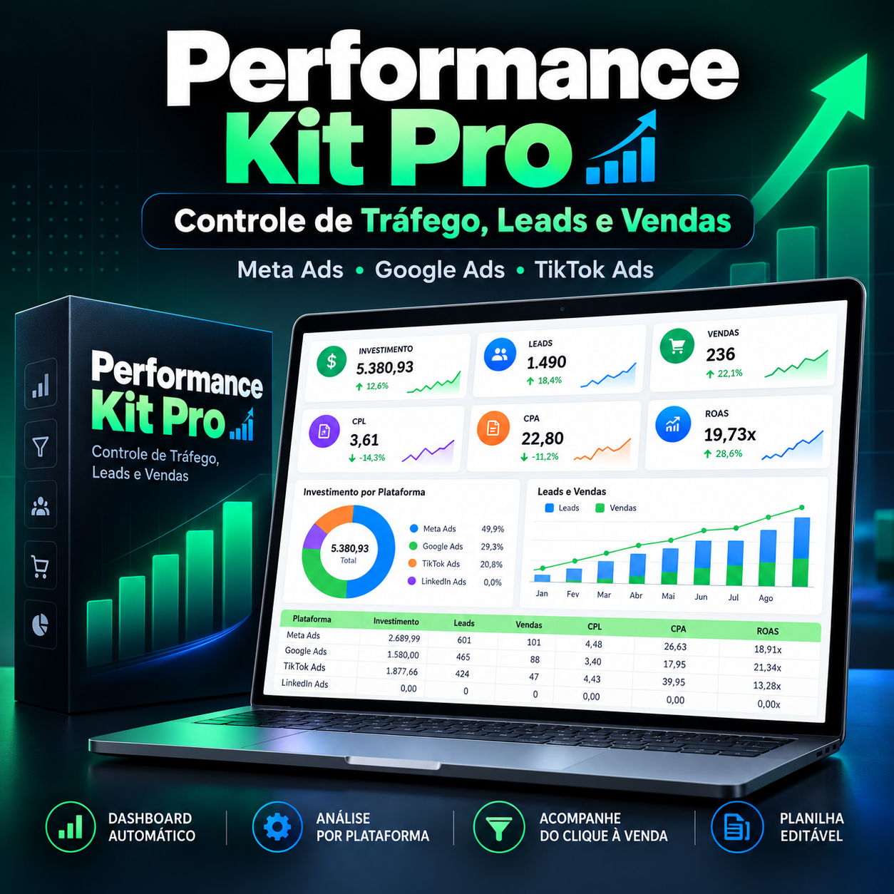 Capa do Performance Kit Pro com dashboard de tráfego, leads e vendas